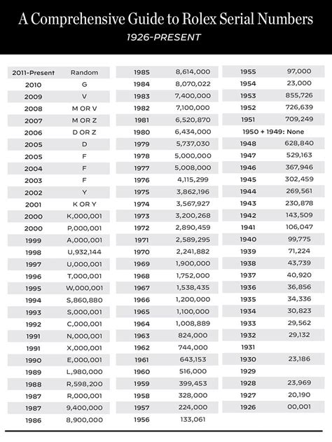 2021 rolex serial numbers